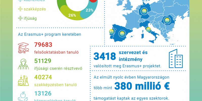 erasmus35_infografika_2022_xl